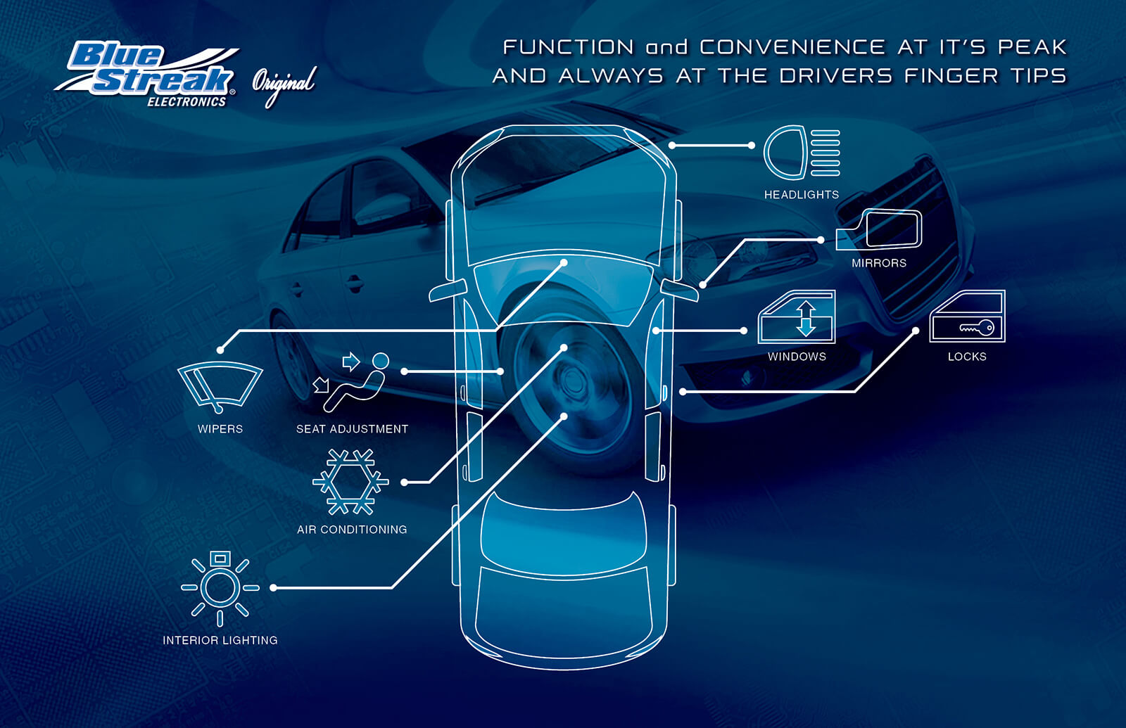 Body Control Modules (BCM) Blue Streak Electronics